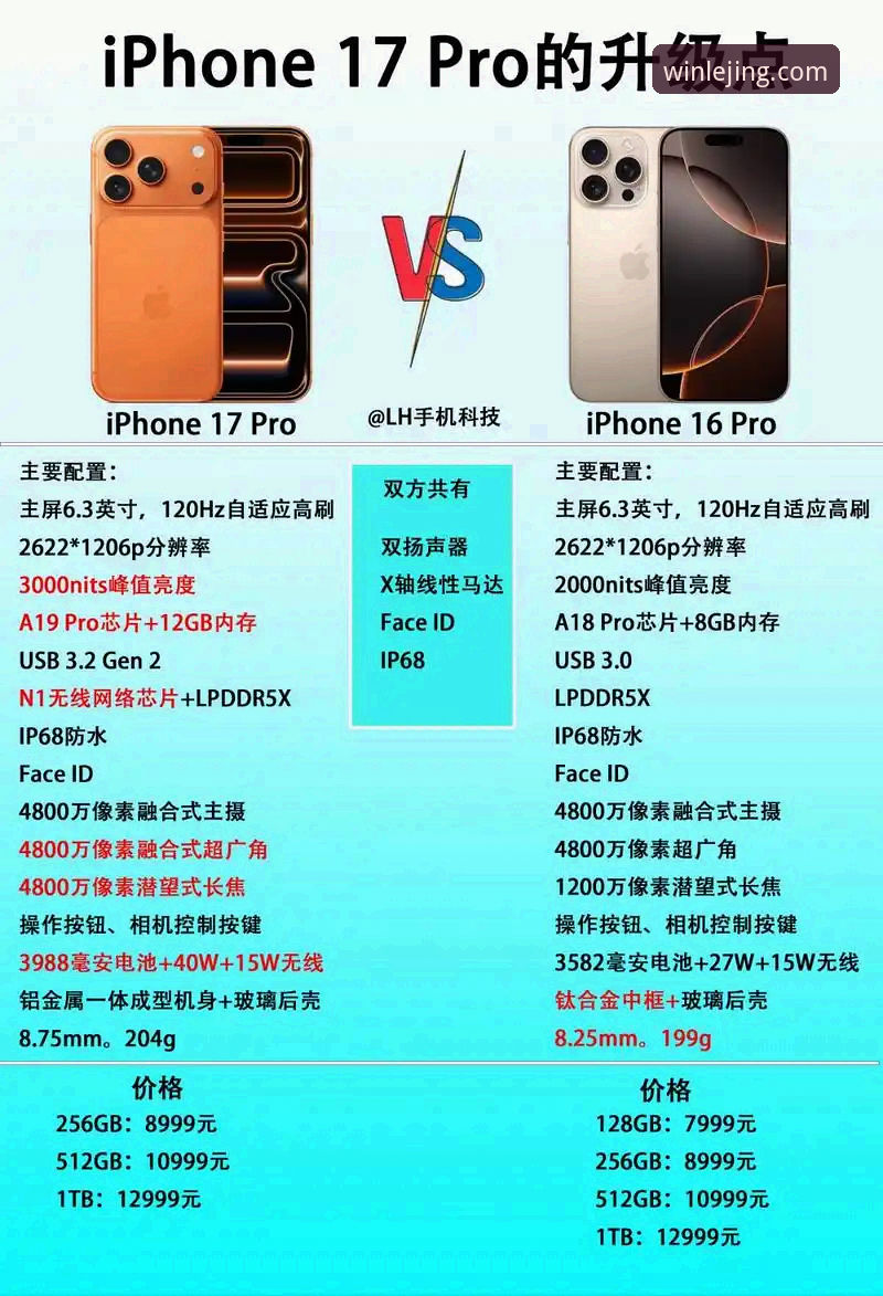 乐竟手机游戏平台对比 乐竟体育平台手机版选择指南:各版本功能对比与注册使用教程