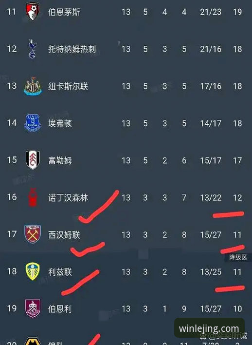 英超5月积分榜阿森纳领跑，乐竟体育平台如何解读这些数据背后的战术密码？