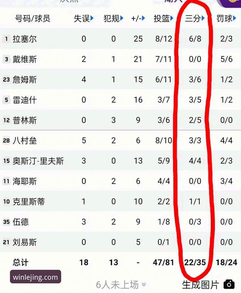 如何像湖人队一样，在乐竟体育平台实现一场酣畅淋漓的“大比分领先”？